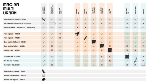 Rower elektryczny KTM Macina Multi Urban dew silver